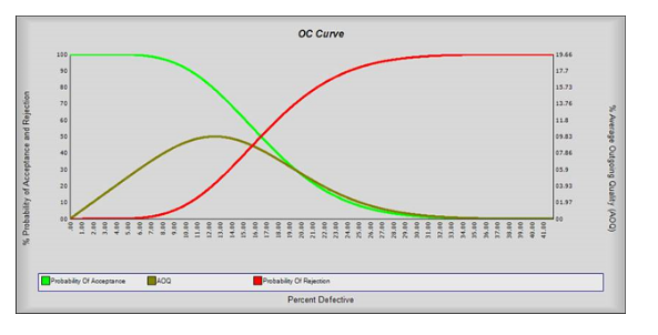 库得克质量管理方法论专题——验收抽样（一）