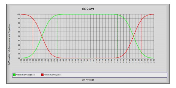 库得克质量管理方法论专题——验收抽样（四）