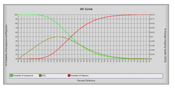 库得克质量管理方法论专题——验收抽样（二）